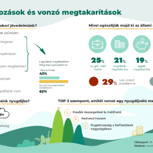 Megújult márkastratégia mentén edukál a Groupama